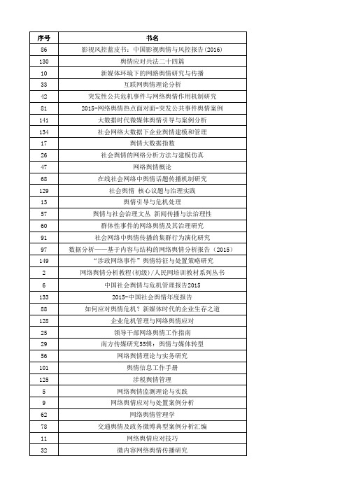 舆情类书籍汇总