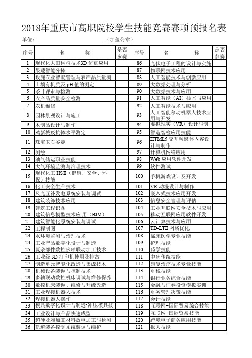 2018年重庆市高职院校学生技能竞赛赛项预报名表