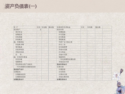 财务报表科目详细分析