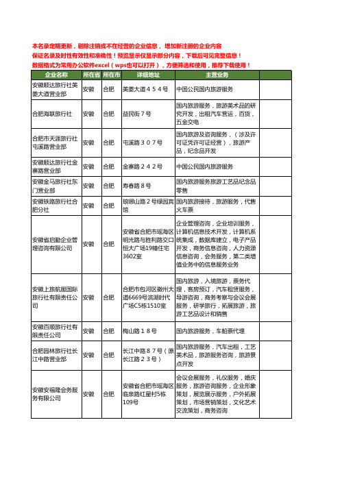 新版安徽省合肥国内旅游服务工商企业公司商家名录名单联系方式大全38家