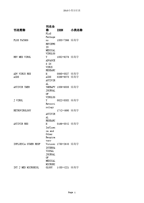 2010年中科院公布SCI影响因子及大小类分区表