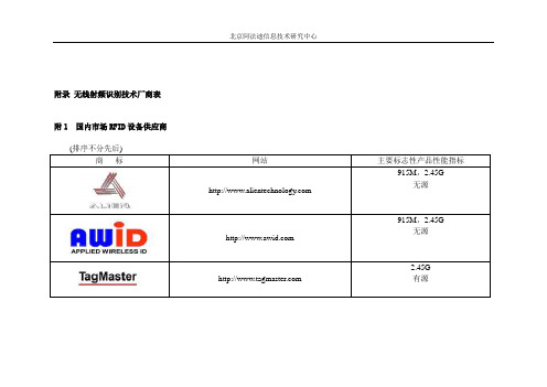 RFID著名厂商