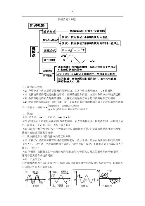 机械波复习专题(学生)