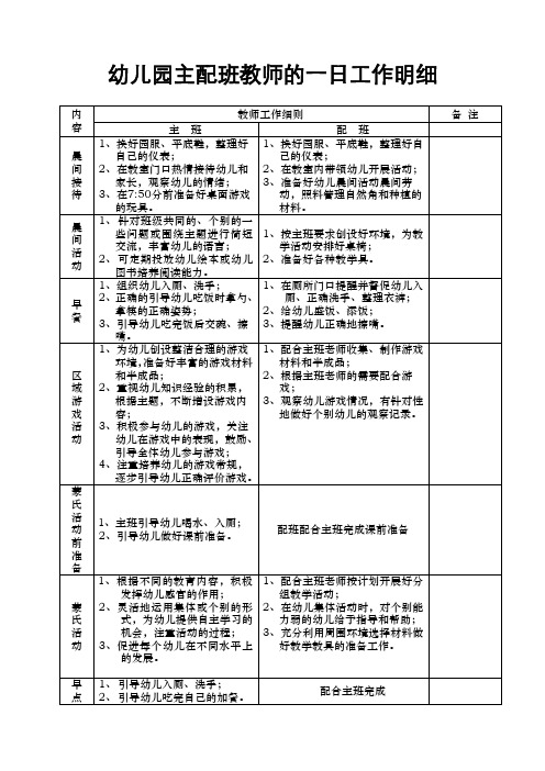 修改后主配班一日工作细节