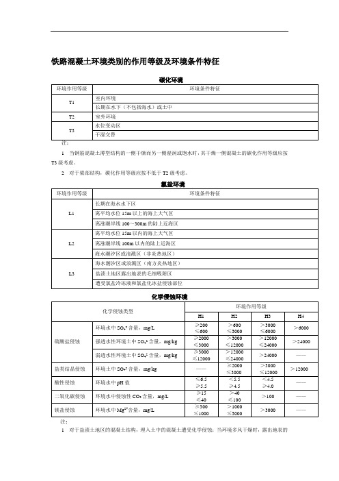 铁路混凝土环境类别的作用等级及环境条件特征