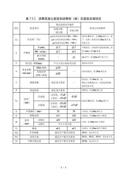 表7.3.2-沥青混凝土面层和沥青碎(砾)石面层实测项目(2017新规)