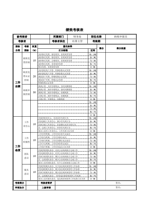 纳税申报员绩效考核表