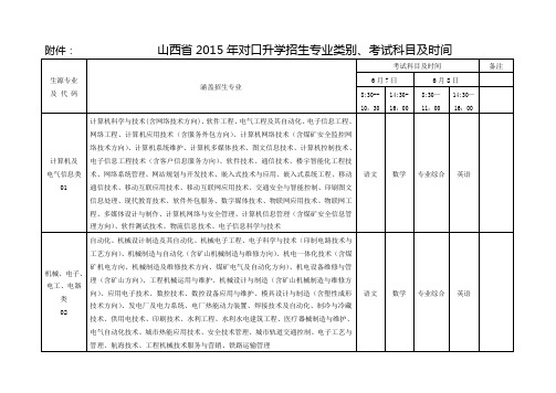 山西省2015年对口升学招生专业类别、考试科目及时间