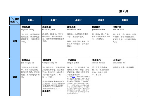 成语学习第2周