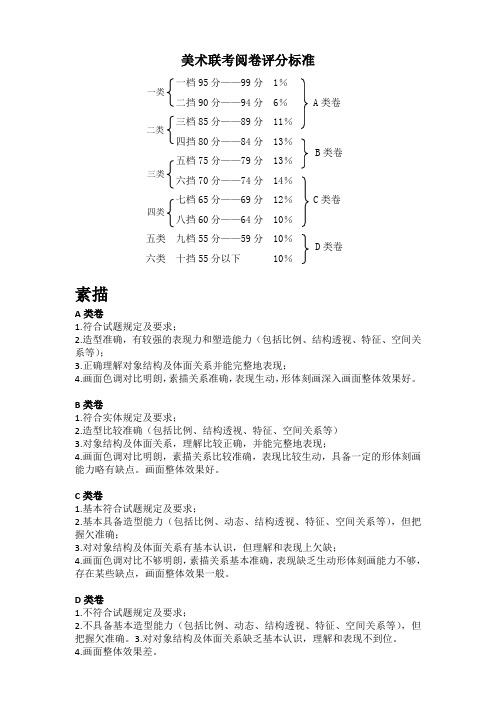 高三美术联考阅卷评分标准