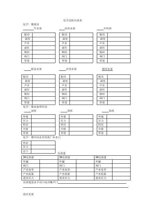 【免费下载】化学巡检 文档