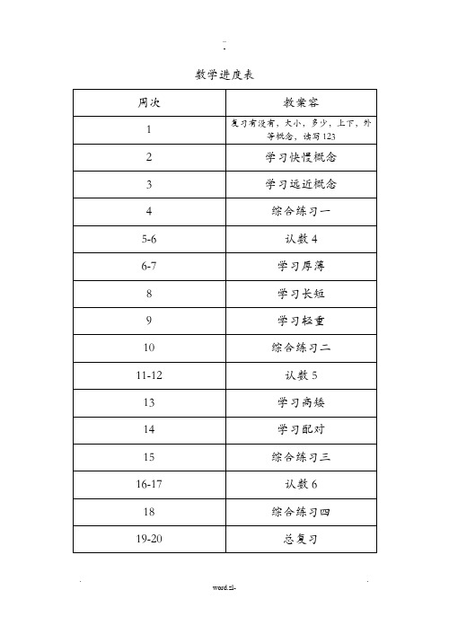 培智生活数学一年级下优秀教案