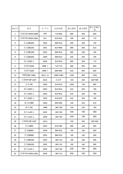 注塑机相关技术参数