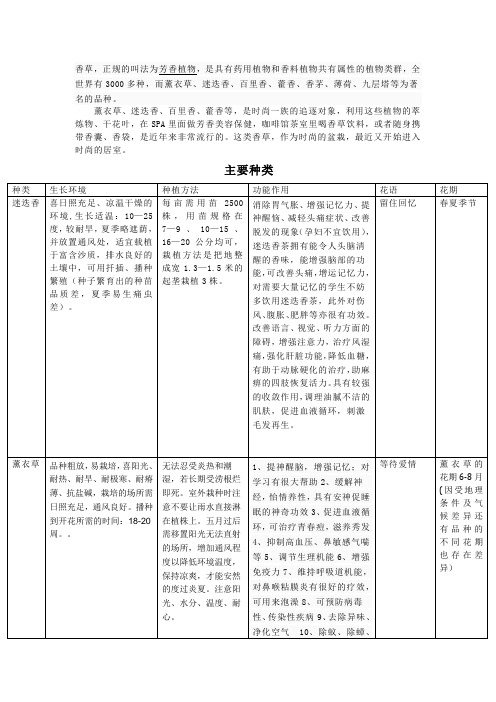 香草的主要种类