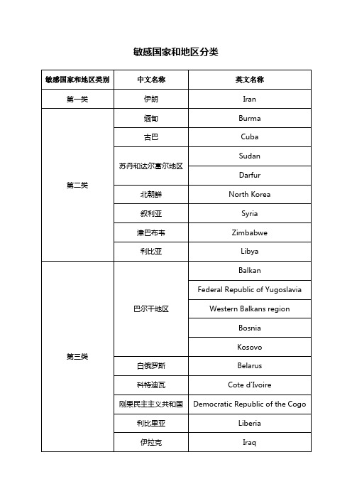 最新敏感国家和地区分类