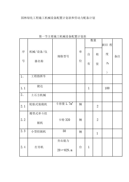园林绿化工程施工机械设备配置计划表和劳动力配备计划表