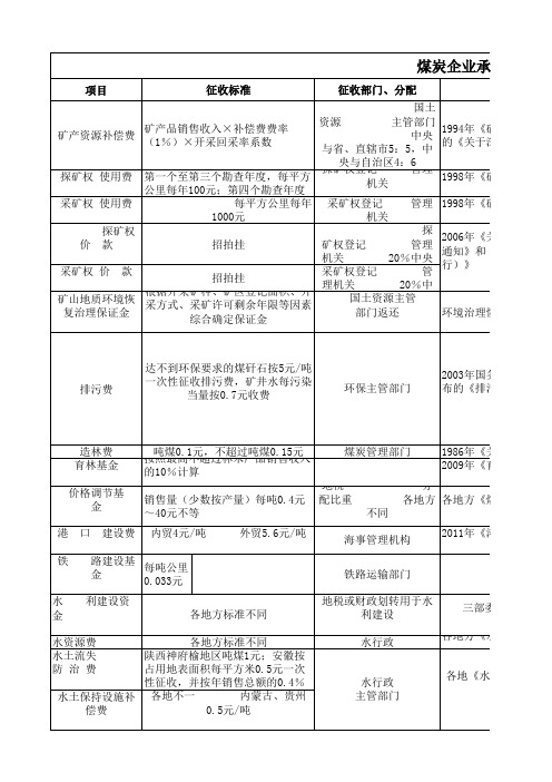 煤炭企业承担的主要收费项目及征收标准