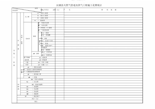 工程施工费用统计表