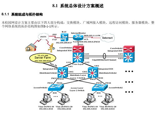 08××校园网设计与配置实例