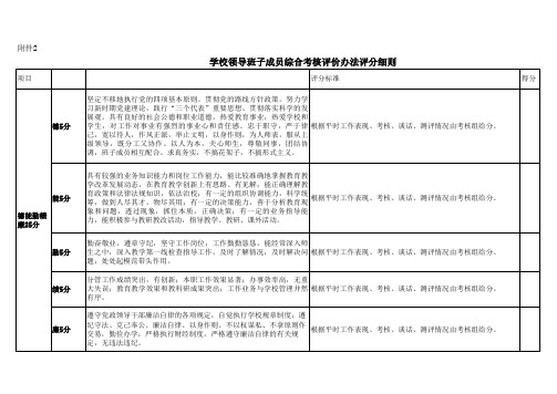 学校领导班子成员综合考核评价办法评分细则