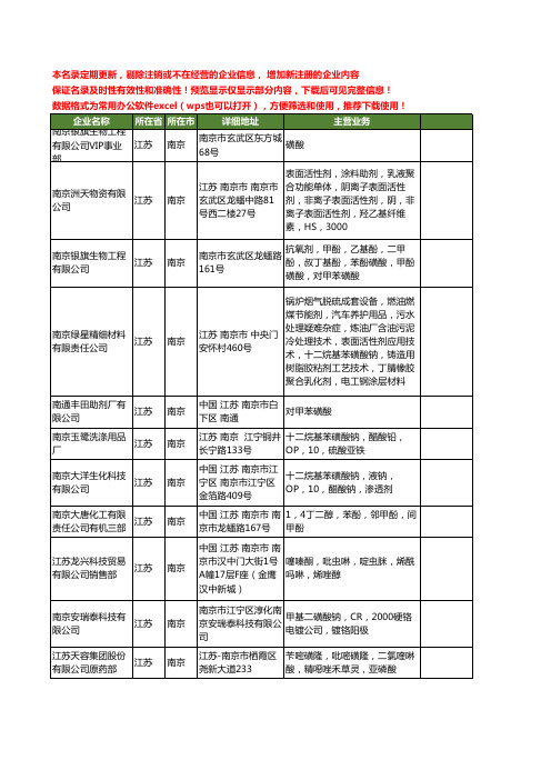新版江苏省南京磺酸工商企业公司商家名录名单联系方式大全134家