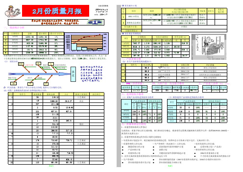 54.综合质量月报模板