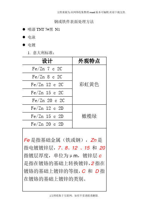 钢或铁件塑料件表面处理方法