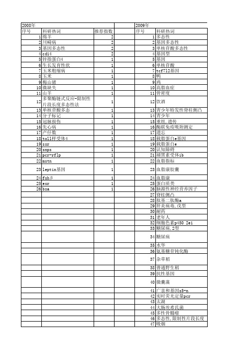 【江苏省自然科学基金】_基因型检测_期刊发文热词逐年推荐_20140814