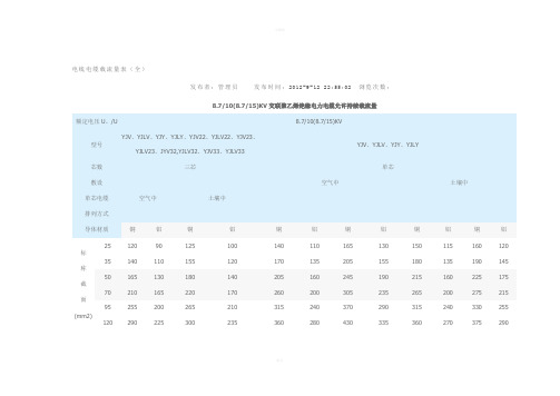 电线电缆载流量表(全)