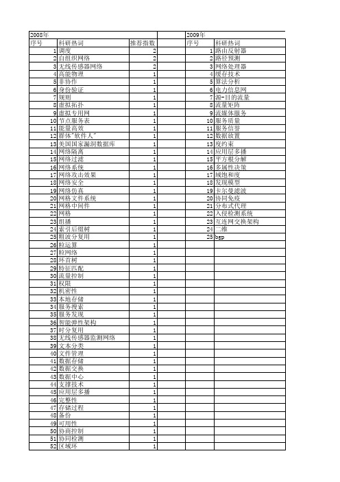 【计算机科学】_数据中心网络_期刊发文热词逐年推荐_20140723