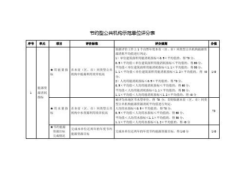 节约型公共机构示范单位评分表