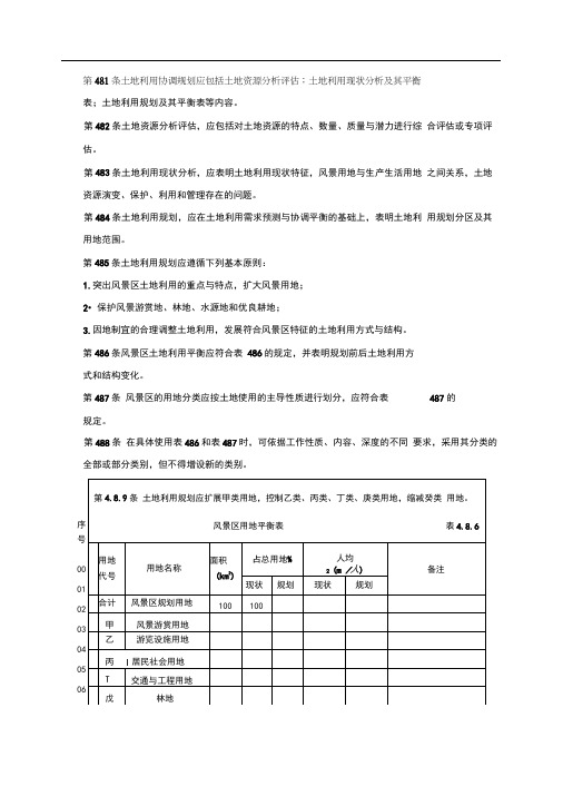 风景名胜区土地分类