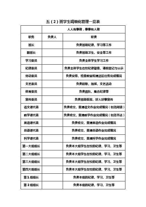 五(2)班学生精细化管理一览表