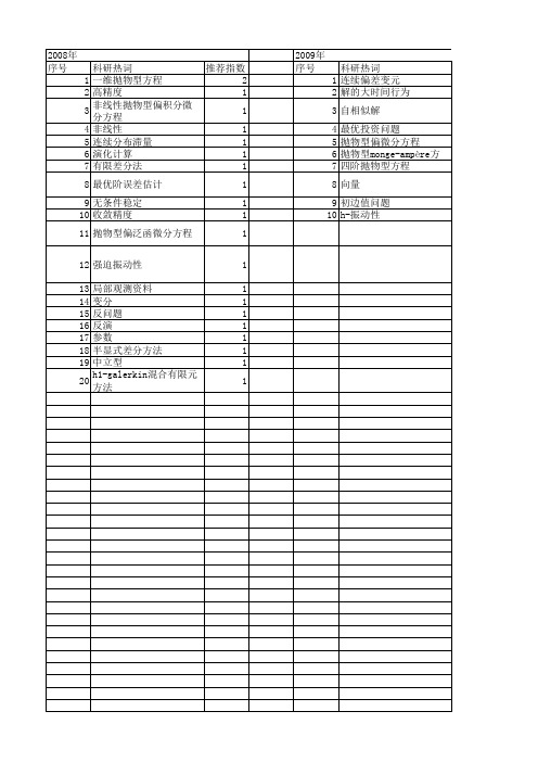 【国家自然科学基金】_一维抛物型方程_基金支持热词逐年推荐_【万方软件创新助手】_20140802