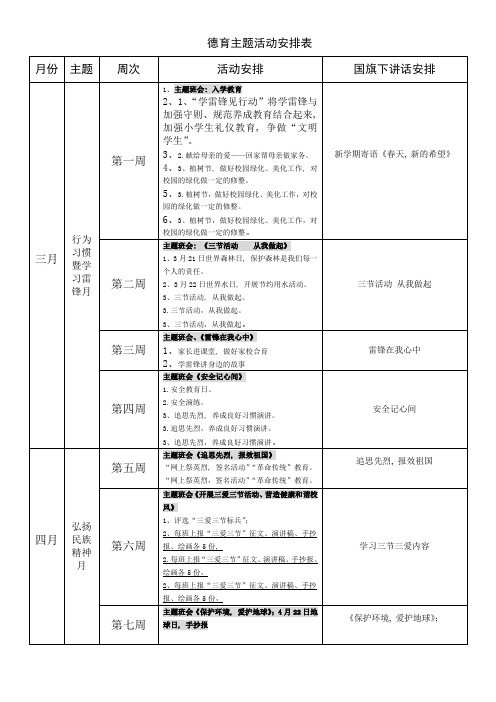 (完整word版)德育主题活动安排表