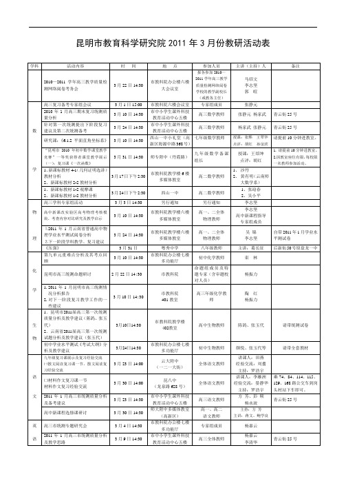 昆明市教育科学研究院份教研活动表