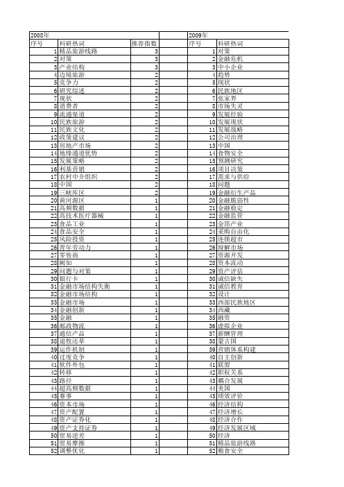 【国家社会科学基金】_市场现状_基金支持热词逐年推荐_【万方软件创新助手】_20140804
