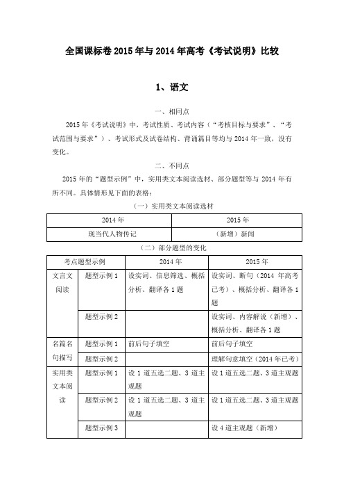 全国课标卷2015年与2014年考试说明比较