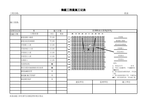 直埋光缆隐蔽记录