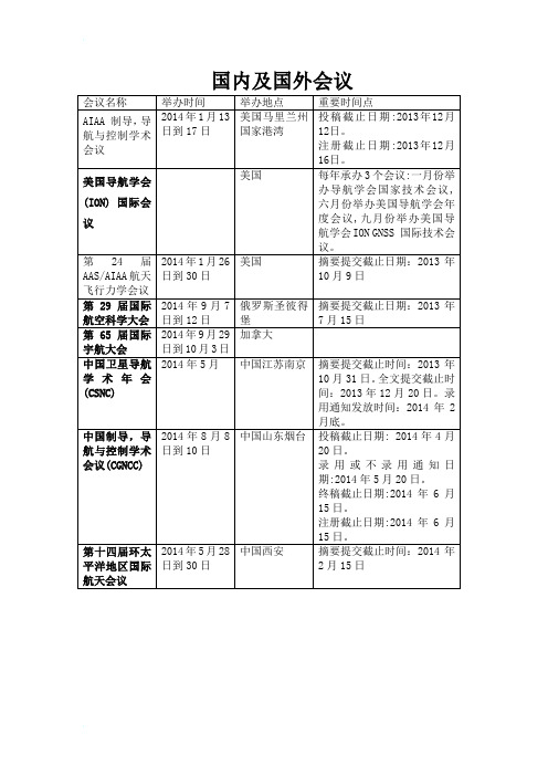 航空航天类会议
