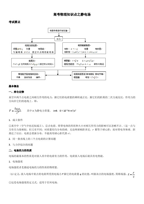 2019高考物理知识点之静电场