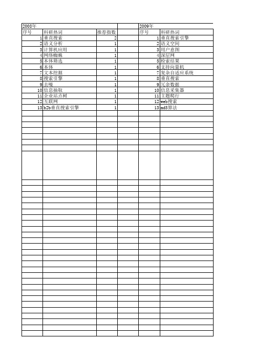 【国家自然科学基金】_垂直搜索引擎_基金支持热词逐年推荐_【万方软件创新助手】_20140801
