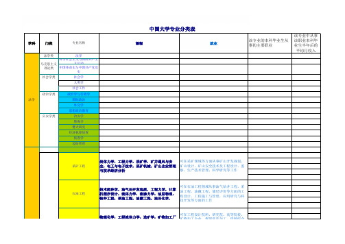 中国大学专业分类表(新版)