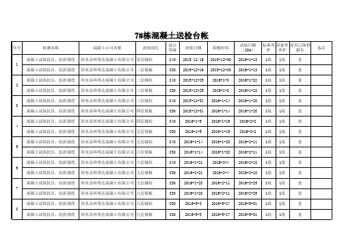 混凝土台账表格 