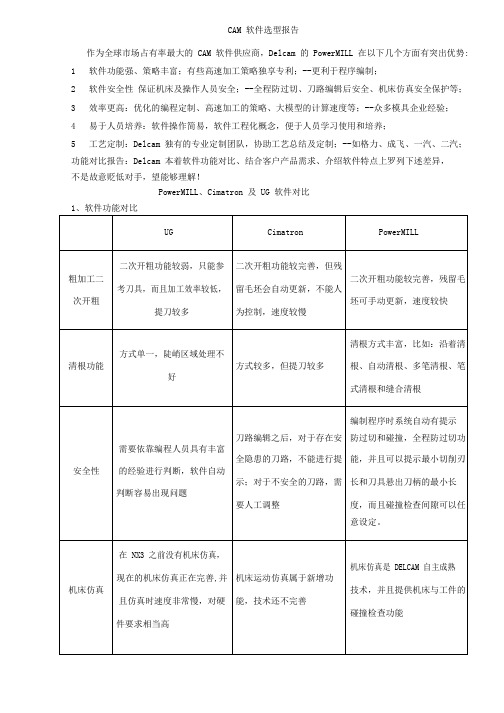 PowerMILL、Cimatron及UG软件对比