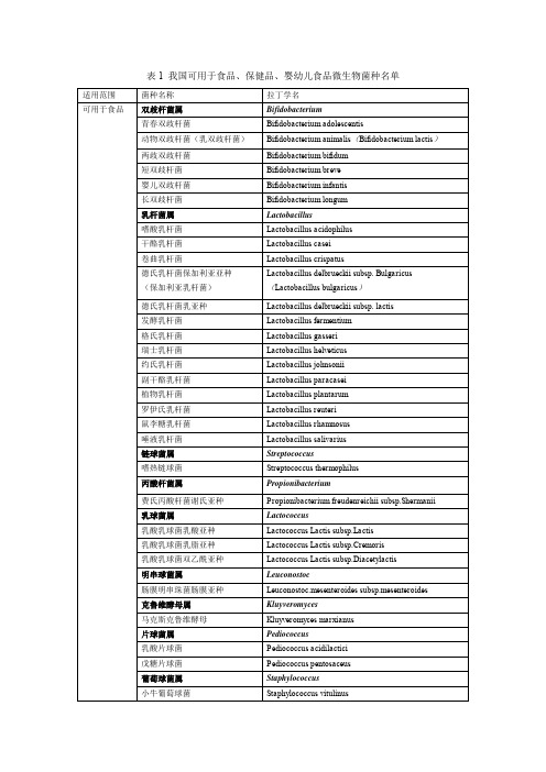 中国食品饲料可用菌名单