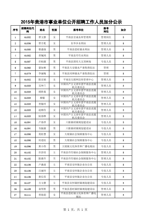 2015年贵港市事业单位公开招聘工作人员加分公示xls