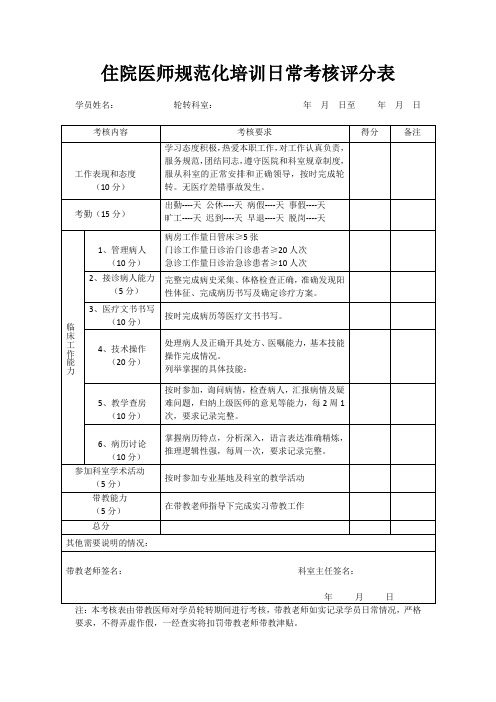 住院医师规范化培训日常考核评分表