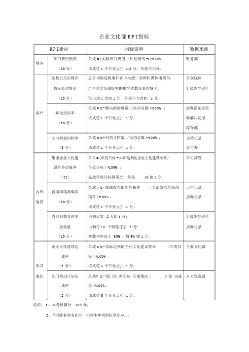 企业文化部KPI指标