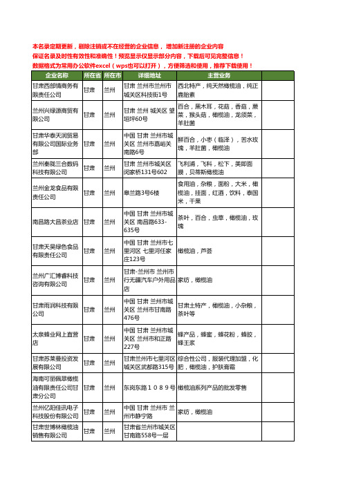 新版甘肃省兰州橄榄油工商企业公司商家名录名单联系方式大全15家